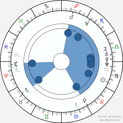 Michael Stefano wikipedie, horoscope, astrology, instagram