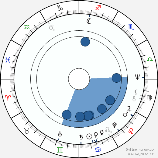 Michael Steinke wikipedie, horoscope, astrology, instagram
