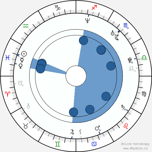 Michael Stephenson wikipedie, horoscope, astrology, instagram