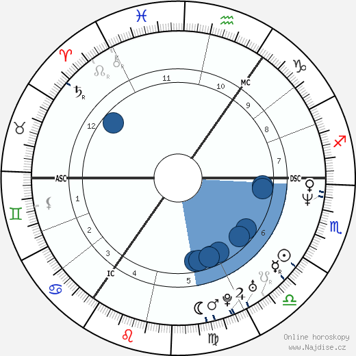 Michael Stich wikipedie, horoscope, astrology, instagram