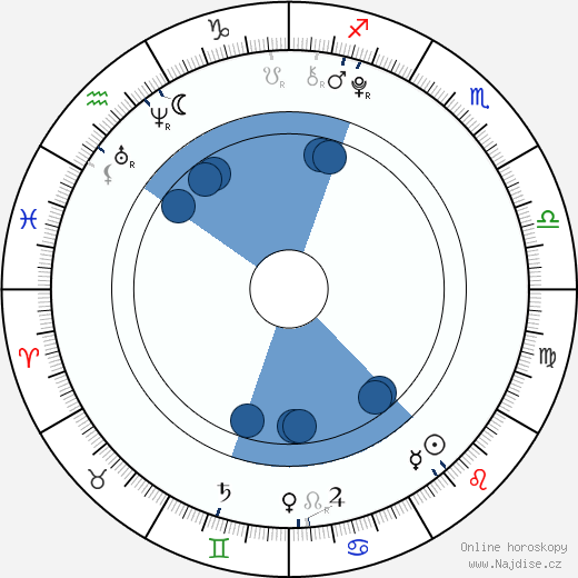 Michael Strusievici wikipedie, horoscope, astrology, instagram