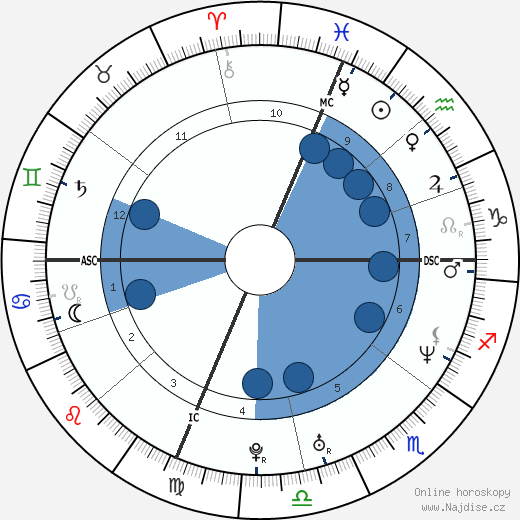Michael Sucsy wikipedie, horoscope, astrology, instagram