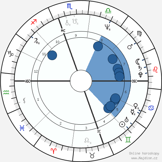 Michael Swan wikipedie, horoscope, astrology, instagram