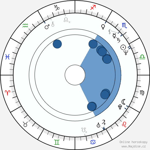 Michael Swango wikipedie, horoscope, astrology, instagram