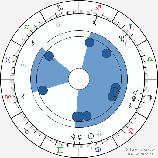 Michael Sweet wikipedie, horoscope, astrology, instagram