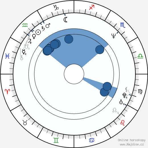 Michael T. Weiss wikipedie, horoscope, astrology, instagram