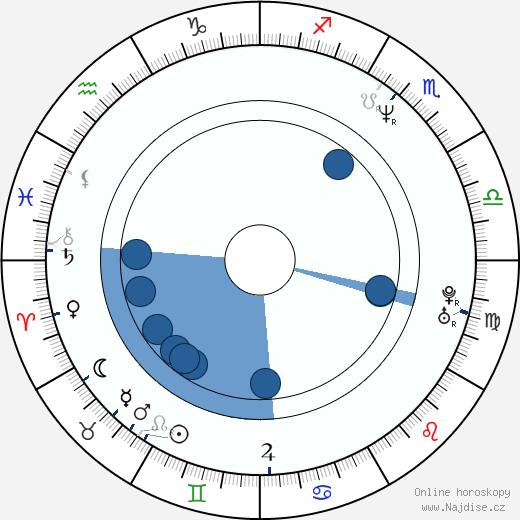 Michael Tait wikipedie, horoscope, astrology, instagram