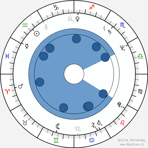 Michael Talbott wikipedie, horoscope, astrology, instagram