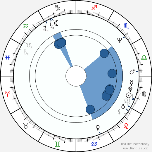 Michael Taliferro wikipedie, horoscope, astrology, instagram