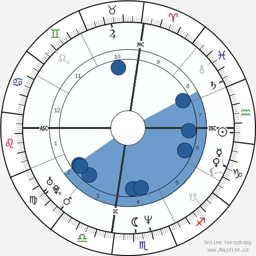 Michael Tierney wikipedie, horoscope, astrology, instagram