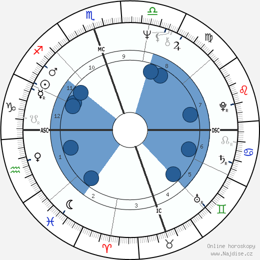Michael Tilson Thomas wikipedie, horoscope, astrology, instagram