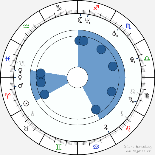 Michael Treanor wikipedie, horoscope, astrology, instagram