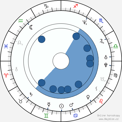 Michael Trucco wikipedie, horoscope, astrology, instagram