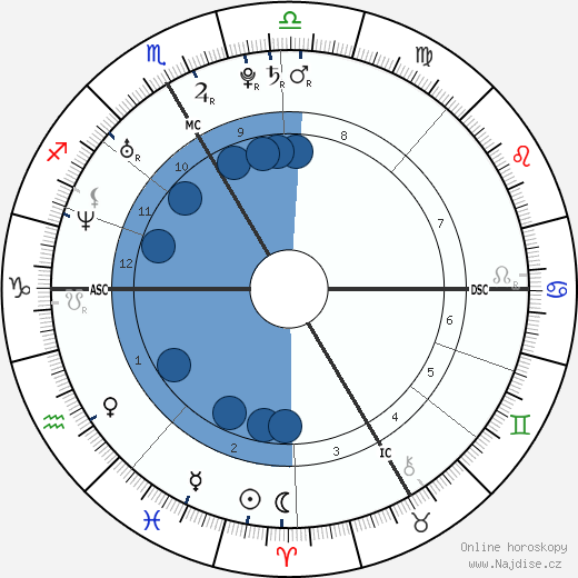 Michael Tschuggnall wikipedie, horoscope, astrology, instagram