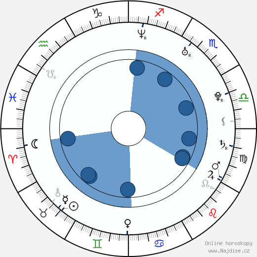 Michael Tucek wikipedie, horoscope, astrology, instagram