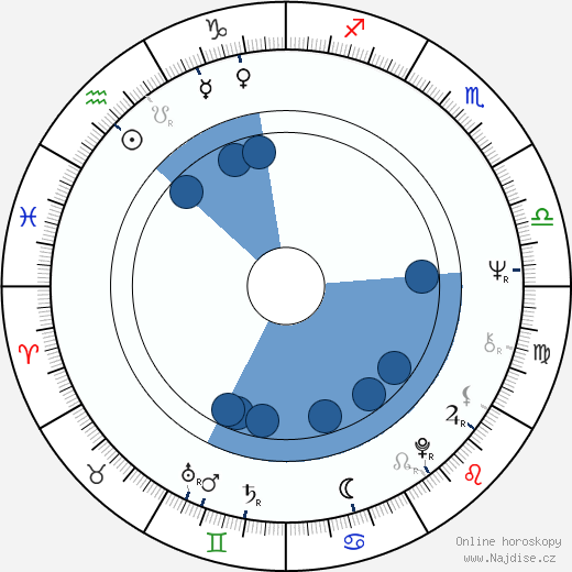 Michael Tucker wikipedie, horoscope, astrology, instagram