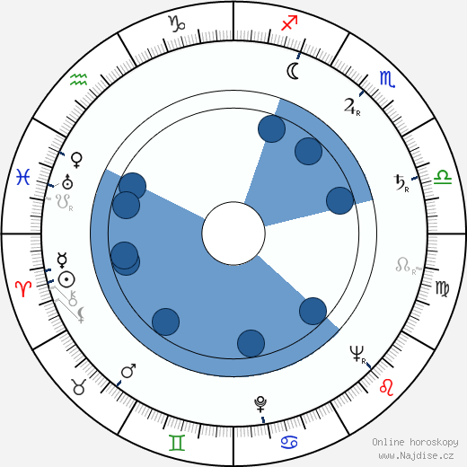 Michael V. Gazzo wikipedie, horoscope, astrology, instagram