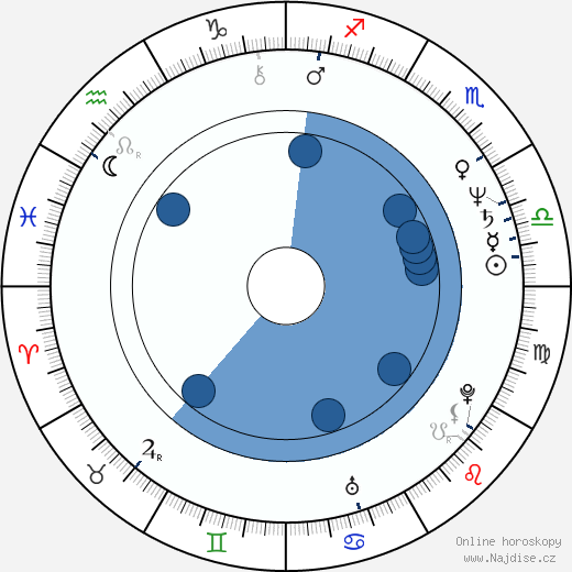 Michael Van Wijk wikipedie, horoscope, astrology, instagram
