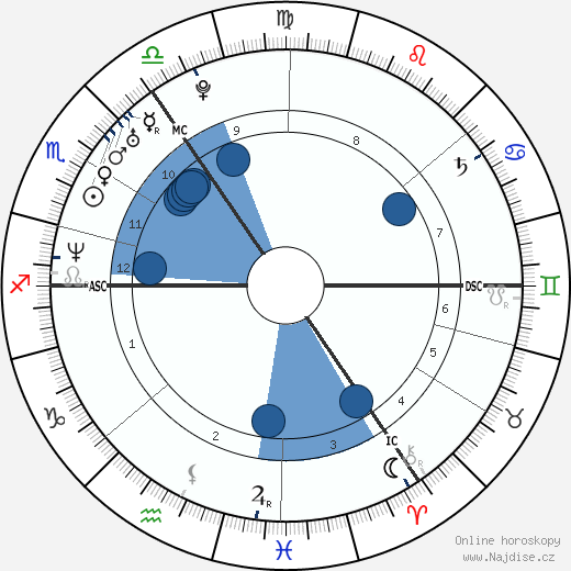 Michael Vaughan wikipedie, horoscope, astrology, instagram