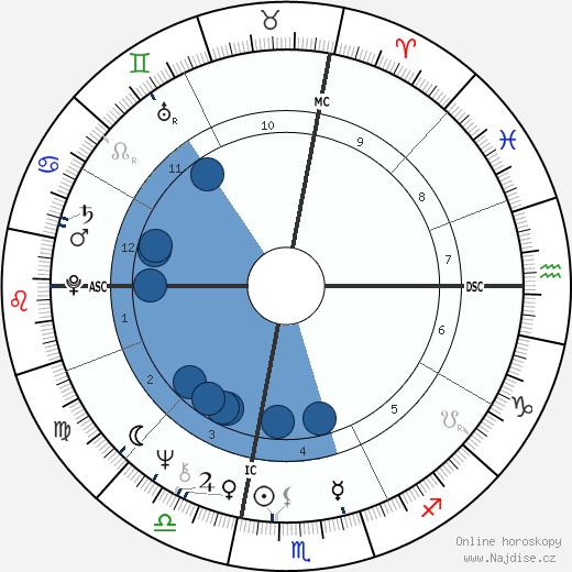 Michael Ventura wikipedie, horoscope, astrology, instagram