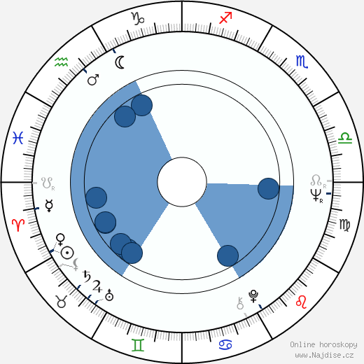 Michael Vickers wikipedie, horoscope, astrology, instagram