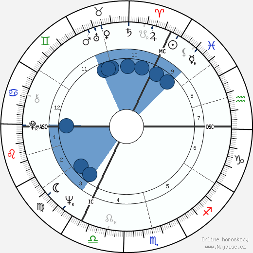Michael von Preußen wikipedie, horoscope, astrology, instagram