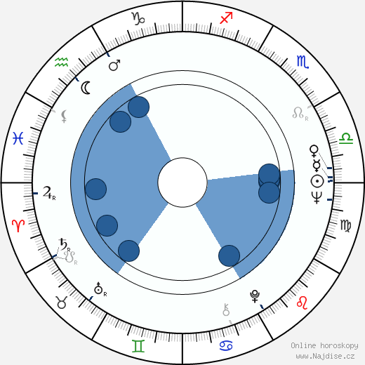 Michael Wadleigh wikipedie, horoscope, astrology, instagram
