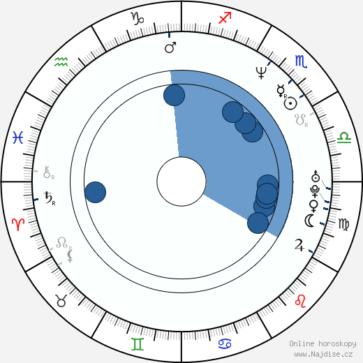Michael Wandmacher wikipedie, horoscope, astrology, instagram