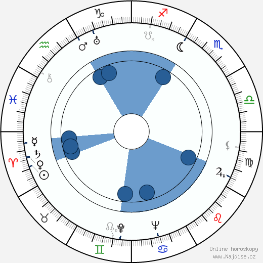 Michael Ward wikipedie, horoscope, astrology, instagram