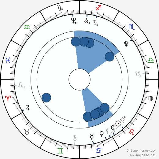 Michael Welch wikipedie, horoscope, astrology, instagram