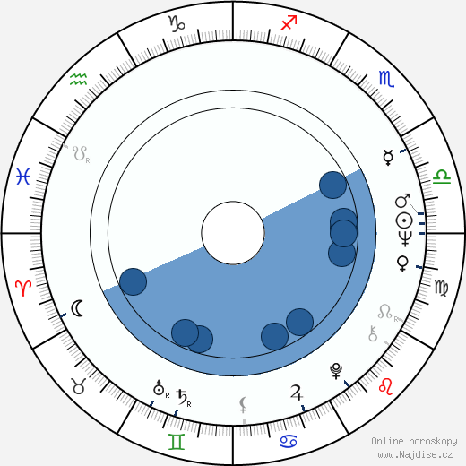 Michael Weller wikipedie, horoscope, astrology, instagram