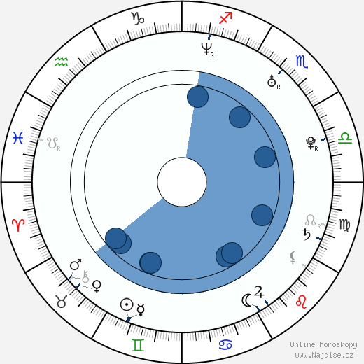 Michael Wolf wikipedie, horoscope, astrology, instagram