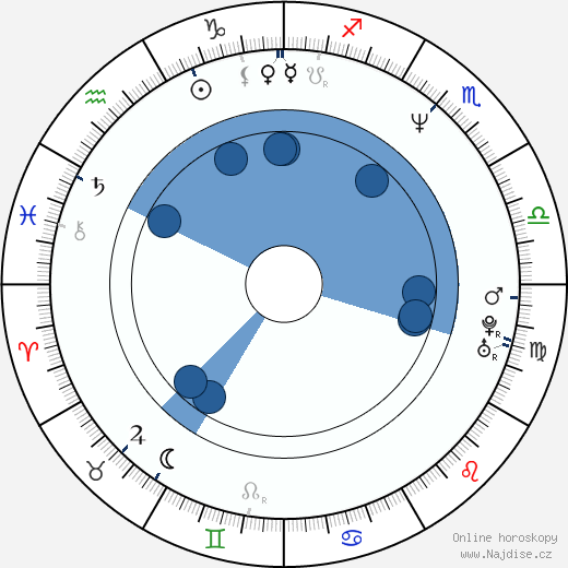 Michael Worth wikipedie, horoscope, astrology, instagram