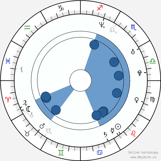 Michaël Zurita wikipedie, horoscope, astrology, instagram