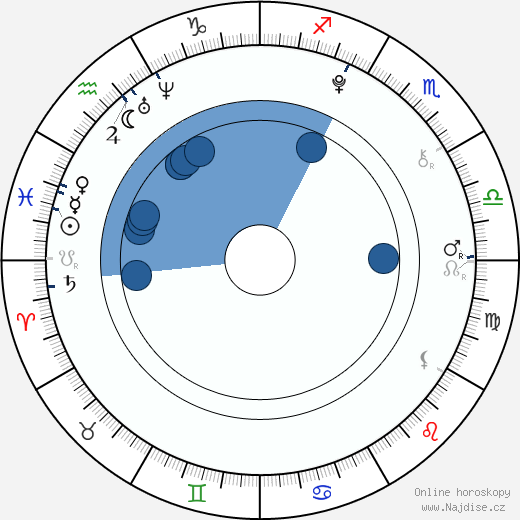 Michaela Brožová wikipedie, horoscope, astrology, instagram