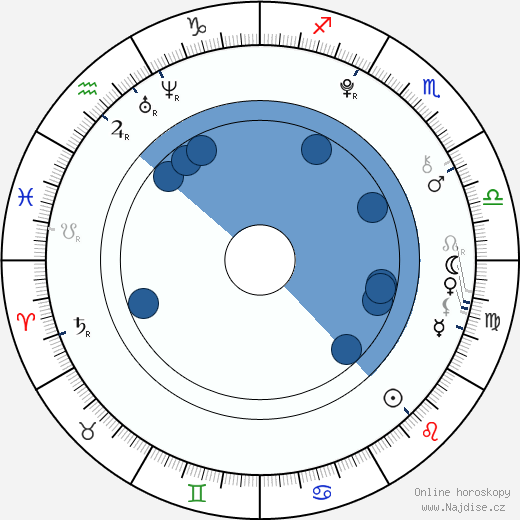 Michaela Exlová wikipedie, horoscope, astrology, instagram