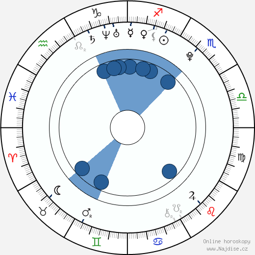Michaela Gallo wikipedie, horoscope, astrology, instagram
