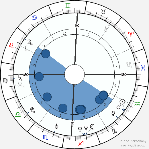 Michaela Garecht wikipedie, horoscope, astrology, instagram