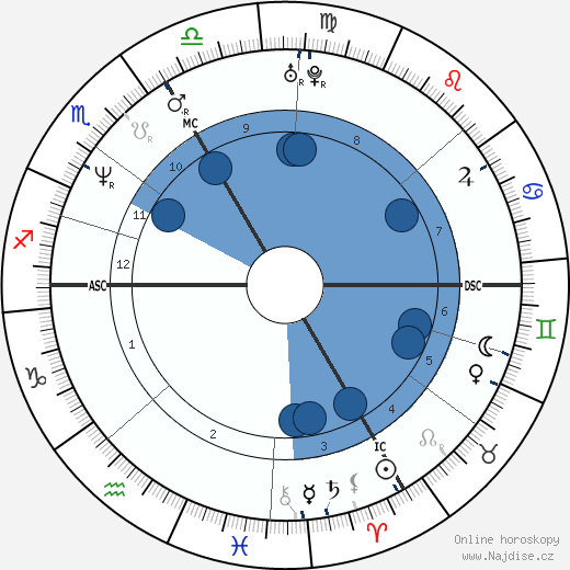 Michaela Heintzinger wikipedie, horoscope, astrology, instagram