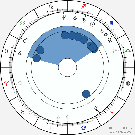 Michaela Horká wikipedie, horoscope, astrology, instagram