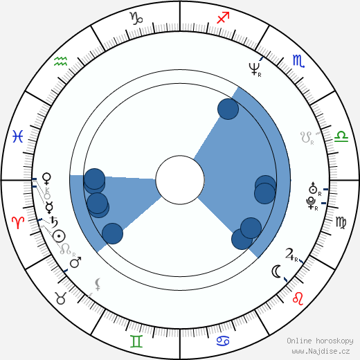 Michaela Kuklová wikipedie, horoscope, astrology, instagram