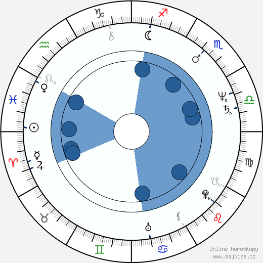 Michaela May wikipedie, horoscope, astrology, instagram
