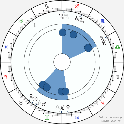 Michaela Merklová wikipedie, horoscope, astrology, instagram