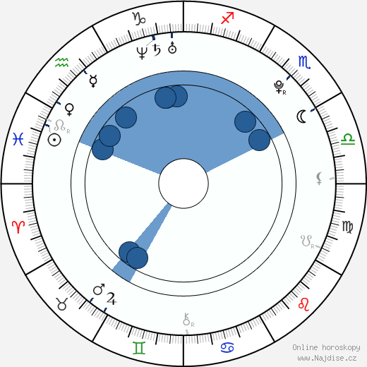 Michaela Musilová wikipedie, horoscope, astrology, instagram