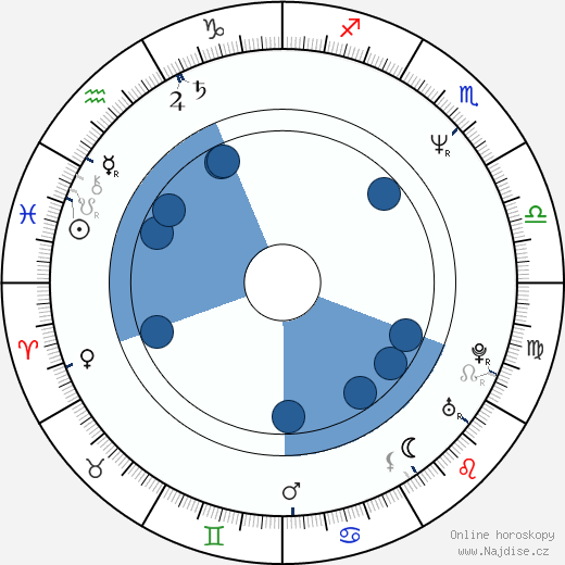 Michaela Pavlátová wikipedie, horoscope, astrology, instagram