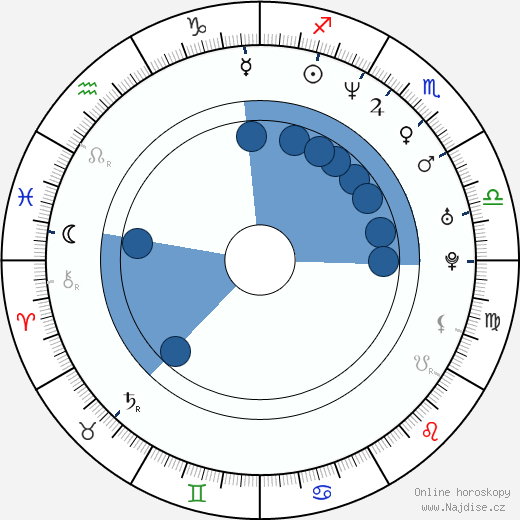 Michaela Schaffrath wikipedie, horoscope, astrology, instagram
