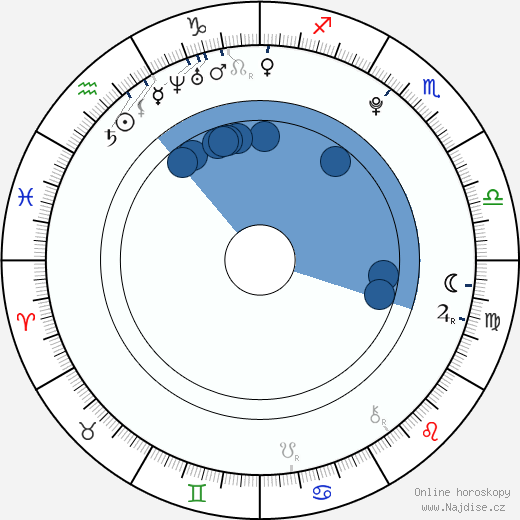 Michaela Sejnová wikipedie, horoscope, astrology, instagram