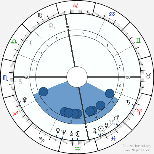 Michaela Sliney wikipedie, horoscope, astrology, instagram
