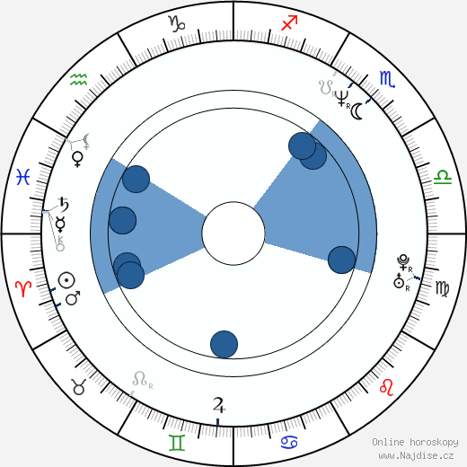 Michaela Strachan wikipedie, horoscope, astrology, instagram