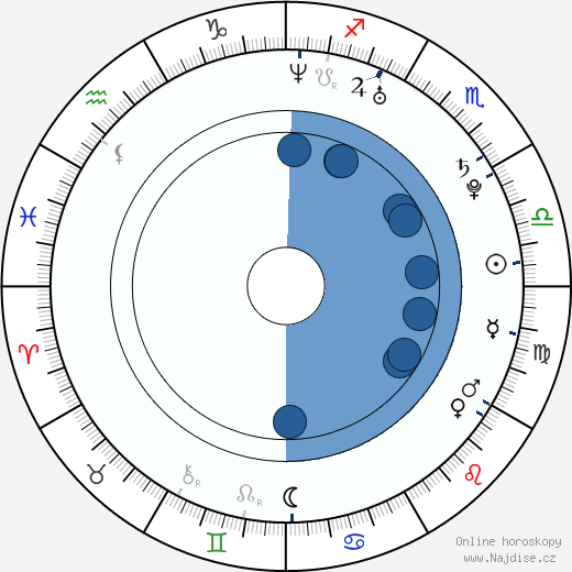 Michaella Papp wikipedie, horoscope, astrology, instagram
